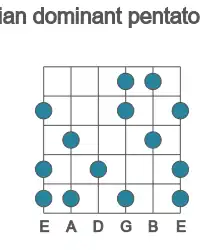 Guitar scale for D lydian dominant pentatonic in position 1
